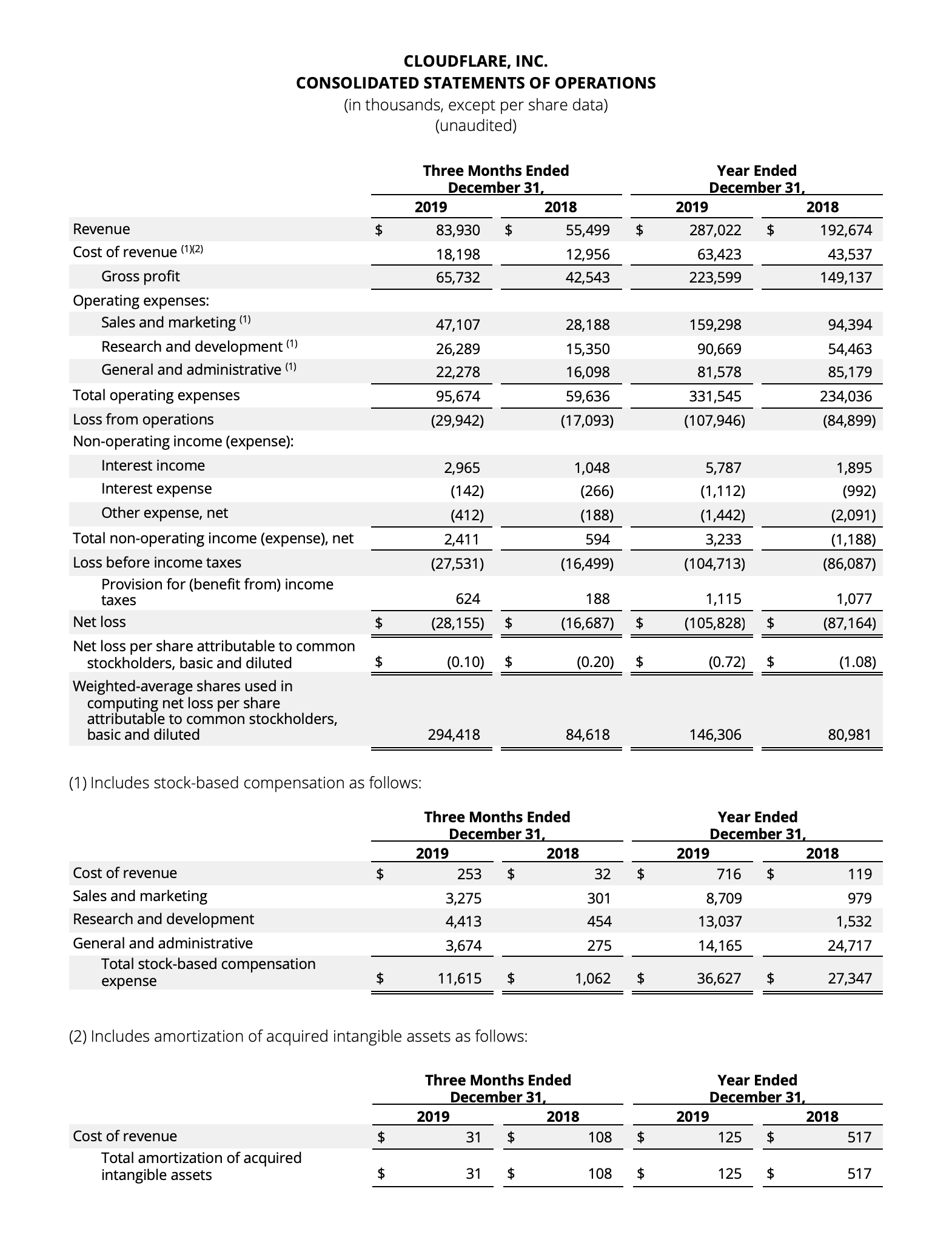 Income Statement Q4 2019
